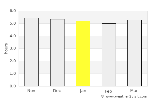 Kanoya average rain in January