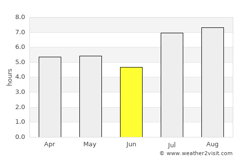 Kanoya average rain in June