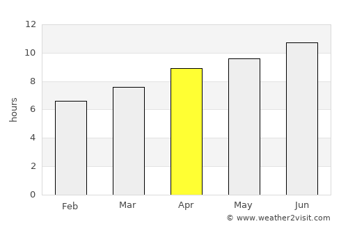 Kansas City average rain in April