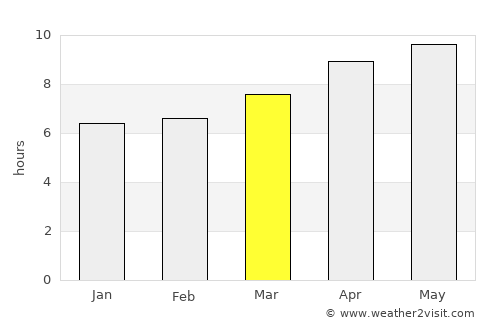 Kansas City average rain in March
