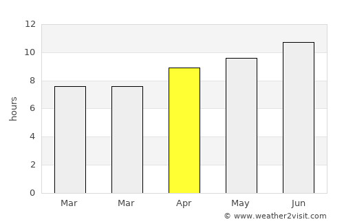 Kansas City average rain in April