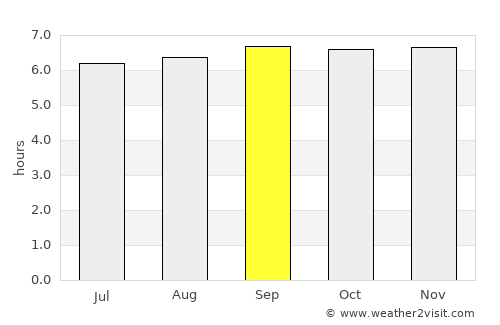 Kansipati average rain in September
