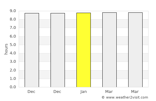 Kantābānji average rain in January