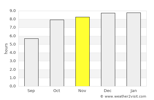 Kantābānji average rain in November
