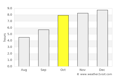 Kantābānji average rain in October