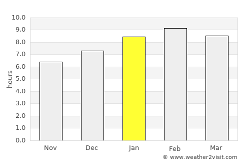 Kantang average rain in January