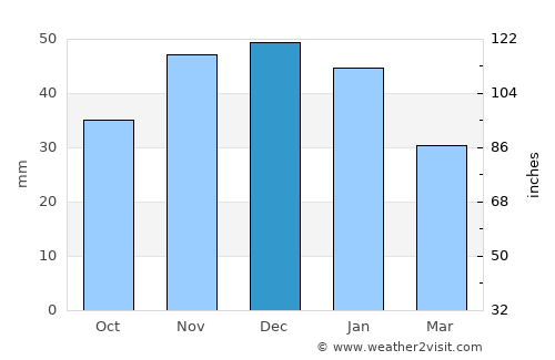 Kantemirovka average rain in December