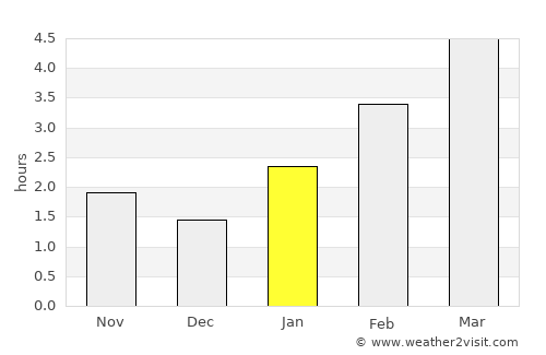 Kantemirovka average rain in January