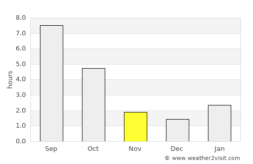 Kantemirovka average rain in November