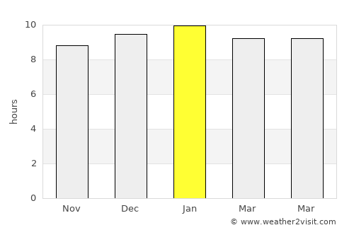 Kantharalak average rain in January