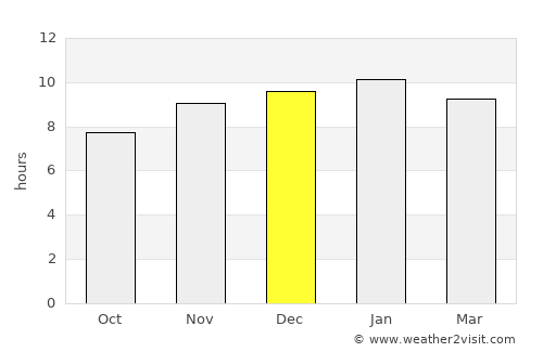 Kanthararom average rain in December