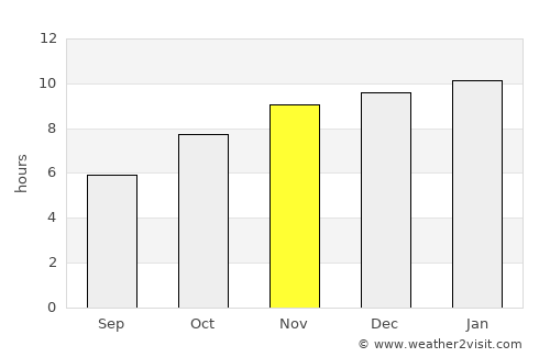 Kanthararom average rain in November