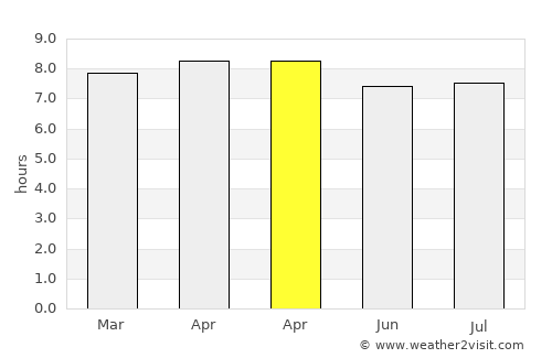 Kantunilkin average rain in April