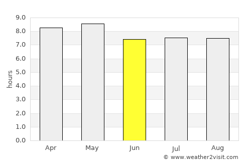 Kantunilkin average rain in June