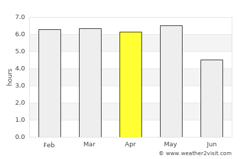 Kanuma average rain in April