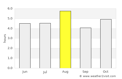 Kanuma average rain in August