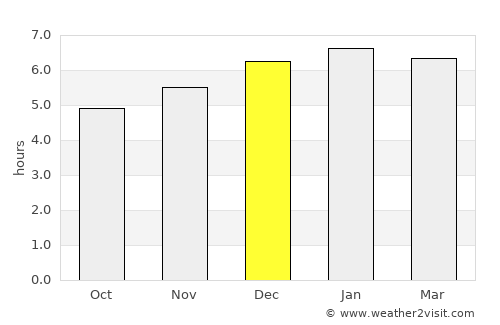 Kanuma average rain in December
