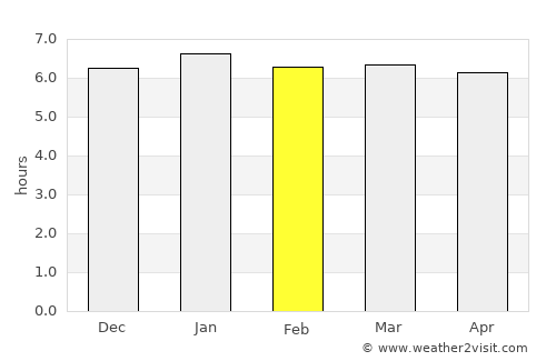 Kanuma average rain in February