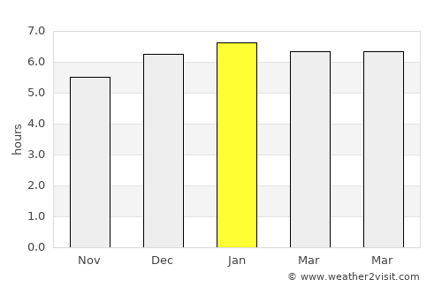 Kanuma average rain in January