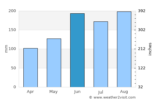 Kanuma average rain in June