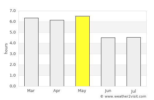 Kanuma average rain in May