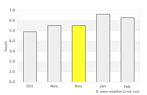 Kanuma average rain in November