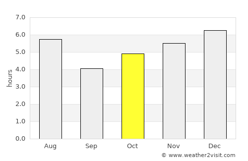 Kanuma average rain in October