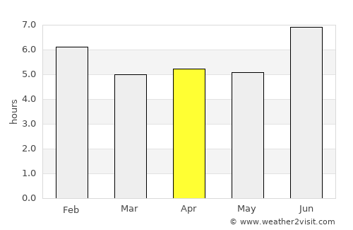 Kanungu average rain in April