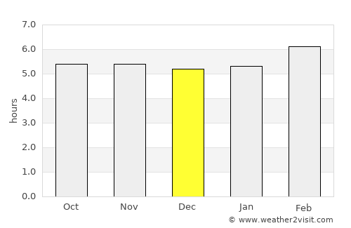 Kanungu average rain in December