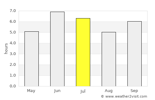 Kanungu average rain in July