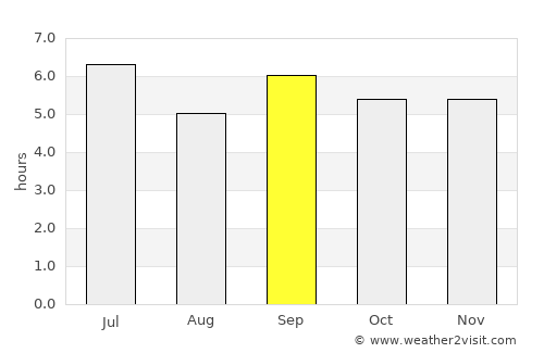 Kanungu average rain in September