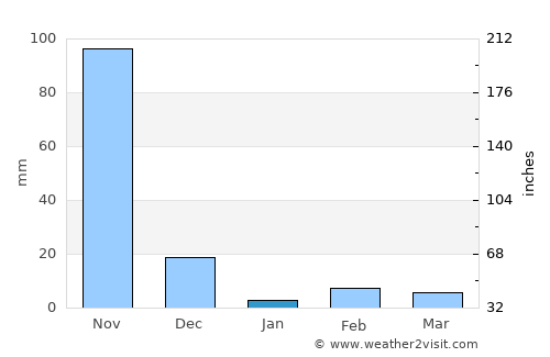 Kanuru average rain in January