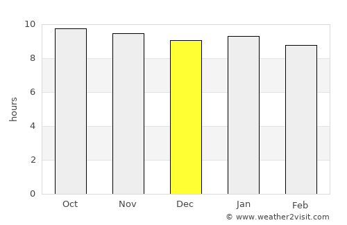 Kanye average rain in December