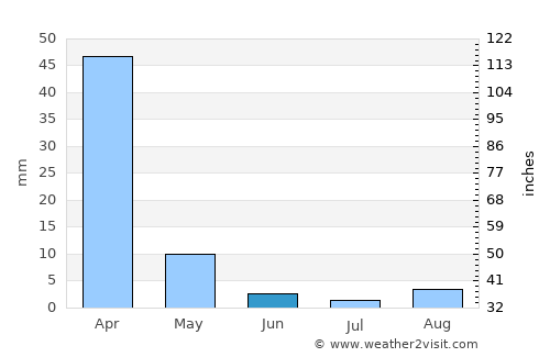 Kanye average rain in June