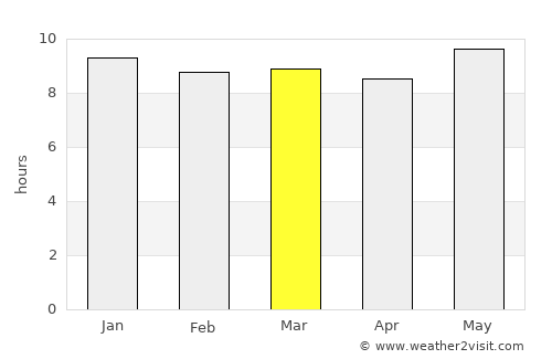 Kanye average rain in March