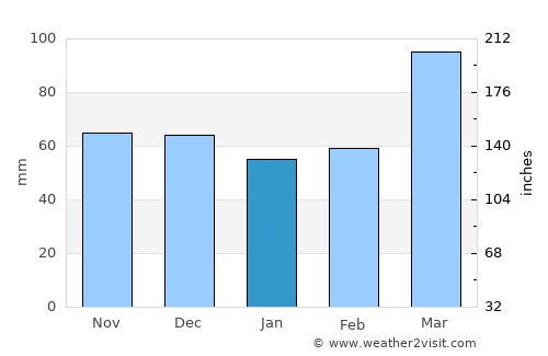 Kanysh-Kyya average rain in January