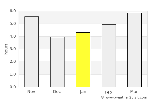 Kanysh-Kyya average rain in January