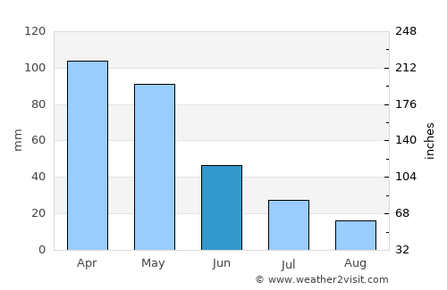 Kanysh-Kyya average rain in June