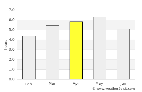 Kanzaki average rain in April