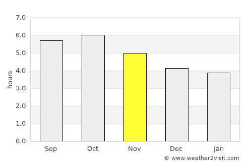 Kanzaki average rain in November