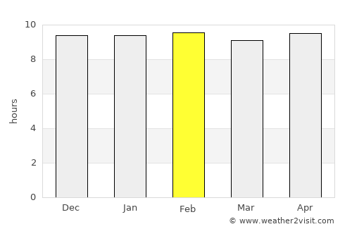 Kao Liao average rain in February
