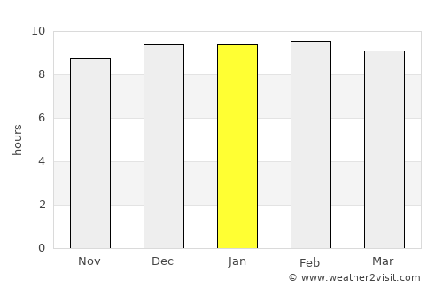 Kao Liao average rain in January