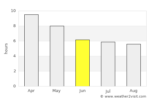 Kao Liao average rain in June