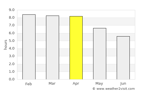 Koh Kong average rain in April