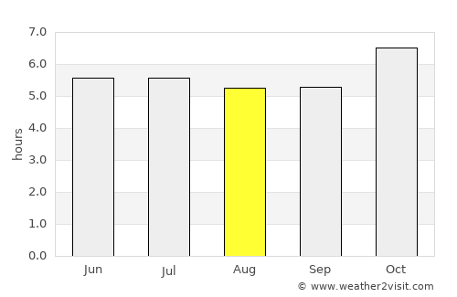 Koh Kong average rain in August