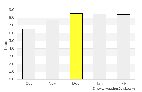 Koh Kong average rain in December