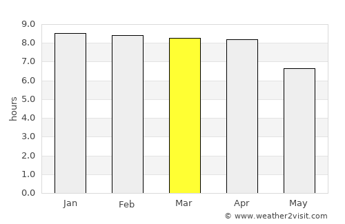 Koh Kong average rain in March