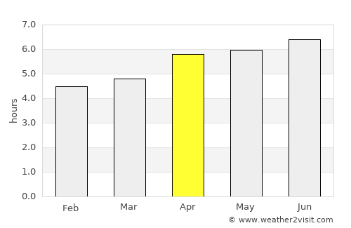 Kaohsiung average rain in April