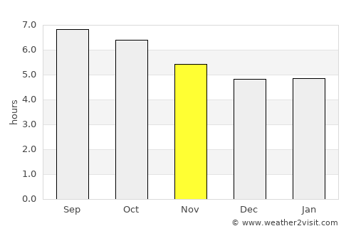 Kaohsiung average rain in November