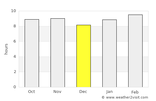 Kaolack average rain in December